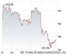 Siemens Energy: Endet die Rally?