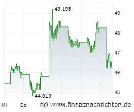 Nintendo - Level Up oder Game Over? Kaufchance nach Kurssturz?