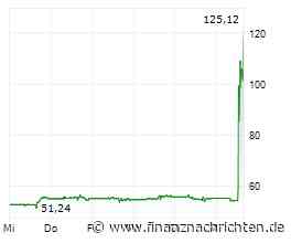 Moderna-Aktie knallt +369% nach sharedeals.de-Empfehlung