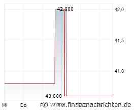 Adhoc: Novavest Real Estate AG: NOVAVEST Real Estate AG erzielt sehr gute Ergebnisse im ersten Halbjahr 2026