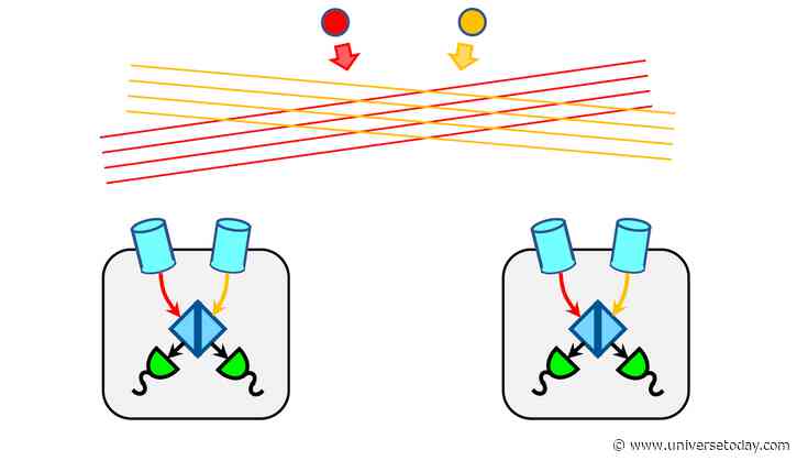 A Quantum Trick for Spotting Gravitational Waves