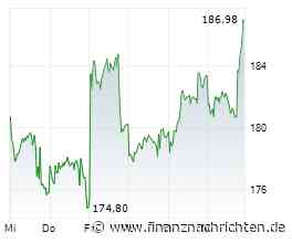 SAP vor neuem Kursschub? Analysten bleiben bullish