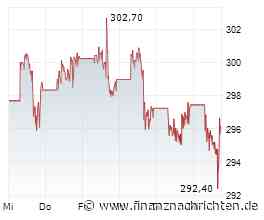 Marvell-Aktie klettert um 8 %: Milliarden-Deal mit Google bringt Option auf 12,2 Mrd. USD in Aktien