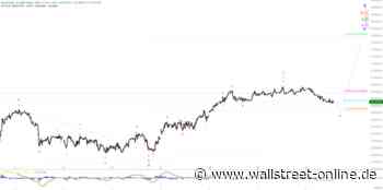 Elliott Wellen Analyse: Seitwärtseinlage im DAX dehnt sich zeitlich aus