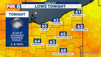 TRACKING: When some could see scattered showers