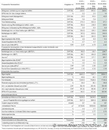 Adhoc: Swiss Prime Site AG: 1H26: Swiss Prime Site mit starkem operativem Ergebnis und nachhaltigem Wachstum; FFO I von CHF 2.15 pro Aktie (+2.4%)