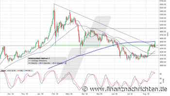 Gold: 200-Tage-Linie erreicht - jetzt gilt es
