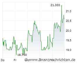 Q2 prelims: Nynomic has entered its next phase of growth; PT UP: Q2 sales +18% yoy to € 25.4m; order ...