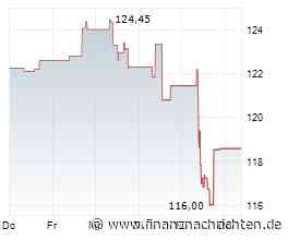 Börse am Morgen: Carlsberg, DocMorris, Heidelberger Druck, Münchener Rück, Börsentermine - Nord/LB