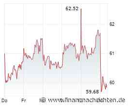 Dax am Mittag weiterhin leicht im Minus - Brenntag hinten
