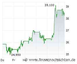 3 Charts in 3x33 Sekunden - Heute mit Moderna, Gold und Barrick Gold