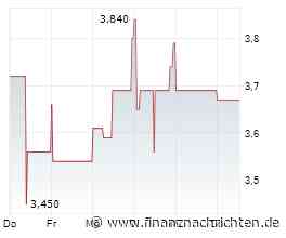 NFON: Was die Börse unterschätzt