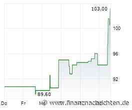 Futu Holdings: Erwartungen pulverisiert - Aktie sprintet los