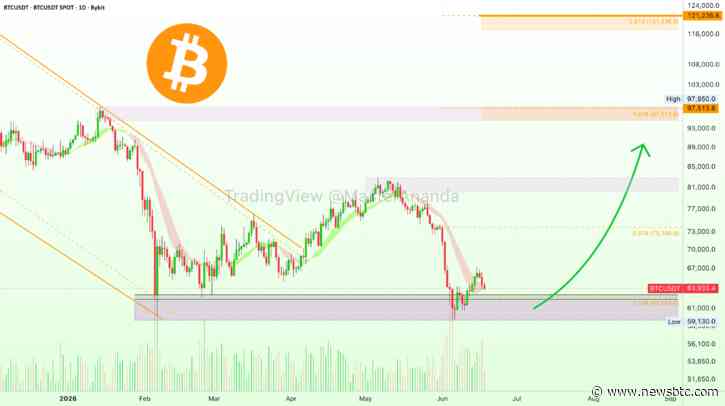 US Treasury Buyback Expansion Adds New Macro Liquidity Signal For Bitcoin Traders