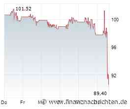 Walmart-Aktie -6%: Das hat sich längst abgezeichnet!