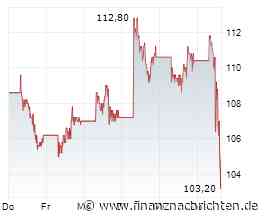 Opening Bell: Wall Street startet uneinheitlich; Bitcoin, Ethereum, Walmart, Alibaba, IBM, ...