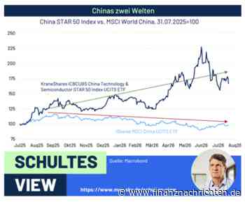 Dr. Eckhard Schulte (MainSky): Chinas Notenbank wartet noch ab - hoffentlich nicht zu lange...