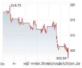 Gold bei 6.000 USD? J.P. Morgan sieht weiter Luft