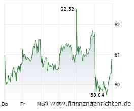 ROUNDUP/Aktien Frankfurt Schluss: Vierter Verlusttag - Dax unter 26.000 Punkten