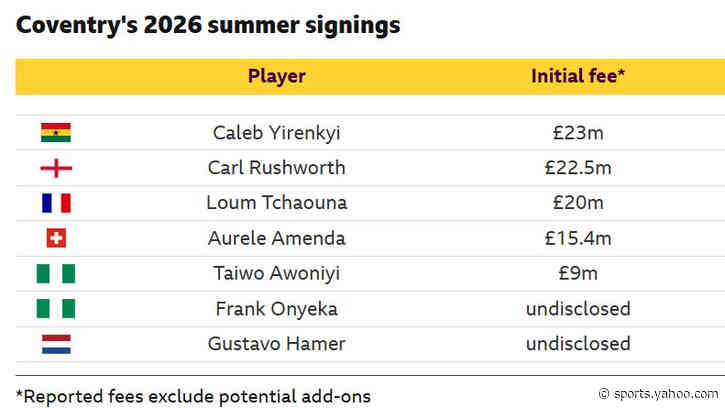 How does Coventry's transfer approach compare with Sunderland in 2025?