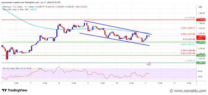 Ethereum Jumps 18% As Spot Volume Surges Across Exchanges