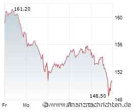 DAX-Prognose: Leichtes Plus erwartet, Adidas, Sartorius, Rheinmetall, Infineon und Qiagen ...