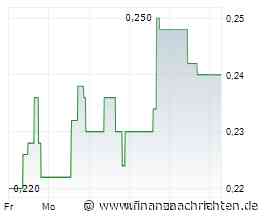 Drei Aktien, drei Themen: Rally, Absturz und Comeback-Chance - Lahontan Gold, Moderna, Pfisterer
