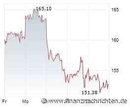 Siemens Energy: Weitere 40 Prozent sind drin