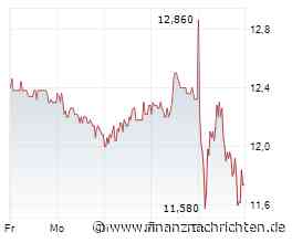 US drives H1 eCons beat // strong H2 set-up: tonies Q2 revenue +49% yoy cc to € 117m, beating consensus; ...