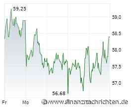 Börse am Morgen: CTS Eventim, Walmart, Bitcoin, Gold, Börsentermine - Nord/LB