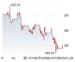 Wall Street: Alphabet, China, Gold und Bessent: Der Kampf um den letzten Investorenpool