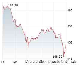 Adidas Aktie: JPMorgan setzt auf das Comeback der Bestellungen