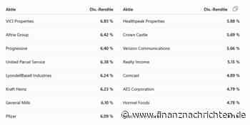 Nur ganze 16 bieten im S&amp;P 500 mehr Dividende als die 10J-Staatsanleihen? Platz 1 VICI Properties, Platz 2 Pfizer...