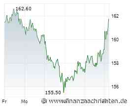 EQS-DD: Heidelberg Materials AG: Spohn Cement Beteiligungen GmbH, Einräumung (Verkauf) von europäischen Put-Optionen auf 300.000 Aktien; Fälligkeit am 22. März 2027; Basispreis EUR 126,296