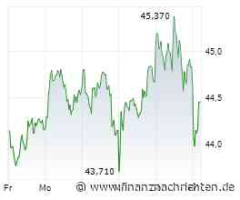 ANALYSE-FLASH: Barclays senkt Ziel für Porsche AG - 'Equal Weight'