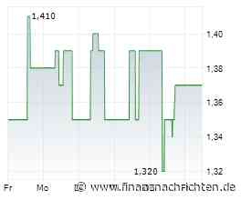 Pyramid: Setzt sich der positive Q2-Trend fort?