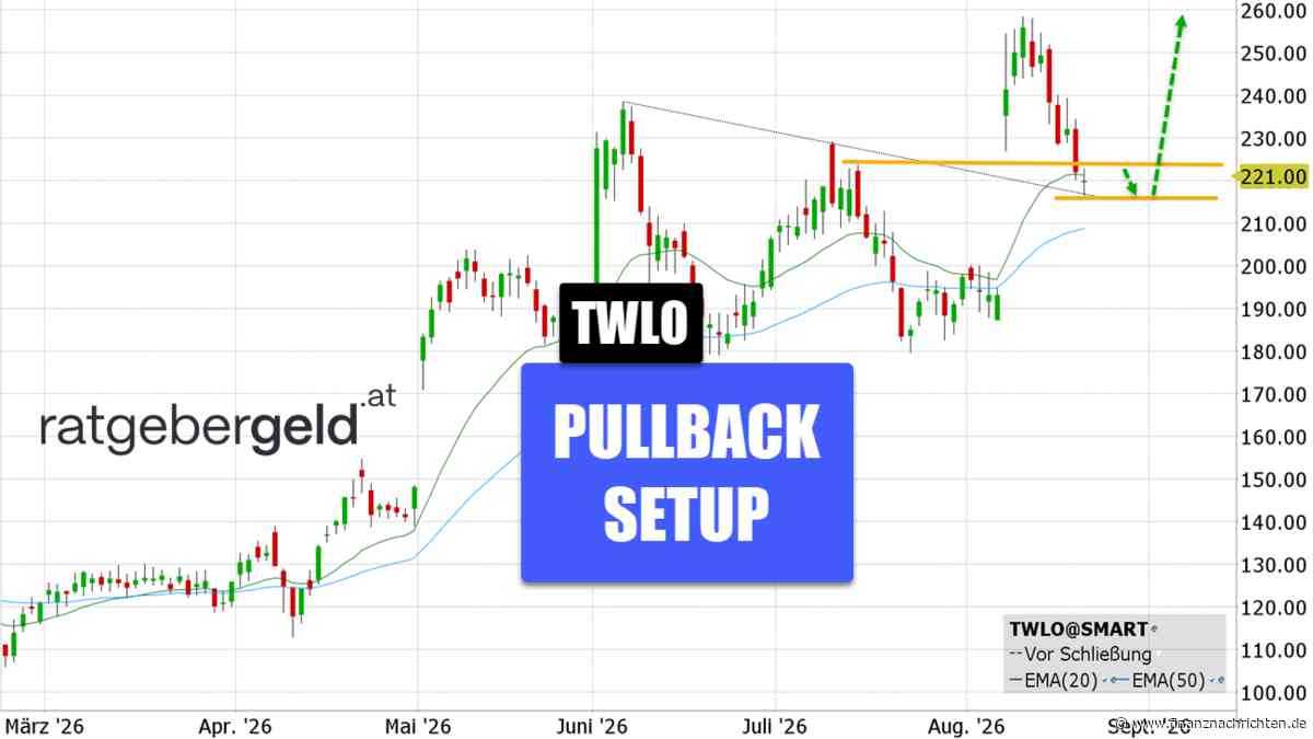 Twilio - TWLO: Cloud-Kommunikationsplattform auf der Überholspur!