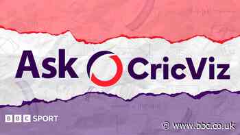 Send your cricket data questions to BBC Sport & CricViz