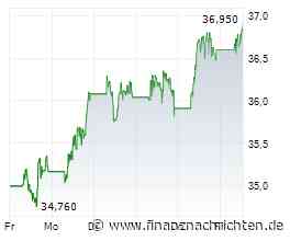 Wird Gas knapp? Equinor-Aktie im Rally-Modus
