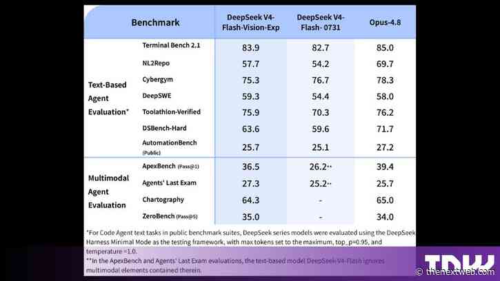 DeepSeek launches an experimental multimodal model to rival Anthropic
