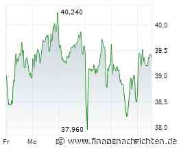 Nordex Aktie: Analysten sehen Kursniveau kritisch