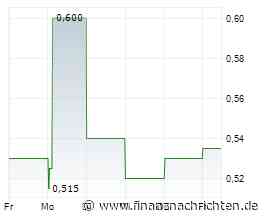 Cambria Gold Mines-Aktie: Setzt sich die Bodenbildung fort?