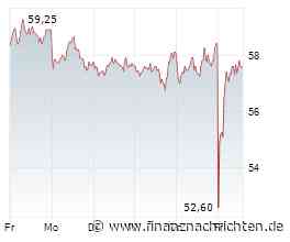 CTS Eventim Aktie: Analysten sehen Kurse bis zu 100 Euro