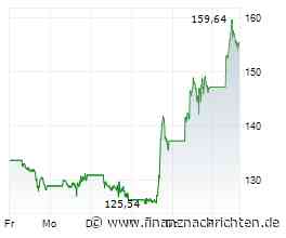 Opening Bell: Dow Jones nach Vortagesverlust erholt; Bitcoin, Gold, US-Renditen, Coinbase, ...