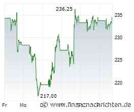Börse Stuttgart: Adobe erholt sich, SpaceX übernimmt Cursor, Lululemon vor Q2
