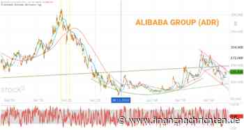 ALIBABA: Fokussiert auf KI Wachstum.