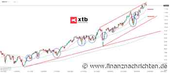 ETF Analyse der Woche | Xtrackers MSCI Europe UCITS ETF 1C