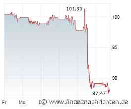 Walmart crasht - 40 von 44 Analysten bleiben trotzdem bullish