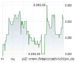 Schweizer Franken tut sich schwer, da sich der US-Dollar stabilisiert, SNB hält Negativzinsen auf dem Tisch