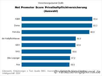 Welche Privathaftpflichtversicherer Makler am ehesten weiterempfehlen